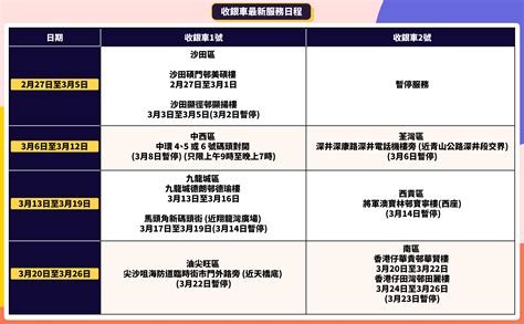 收銀處|金管局收銀車日程表！出沒時間表＋地點＋收費手續費＋增值一覽…